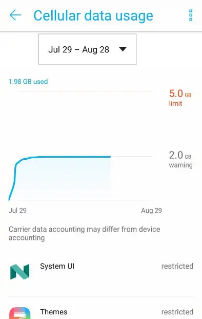 Batasi Pemakaian Data Internet