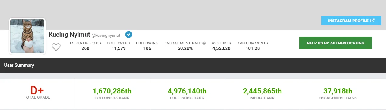 Memperhatikan Engagement Rate Akun