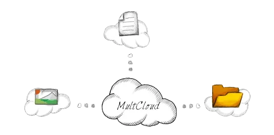 MultCloud