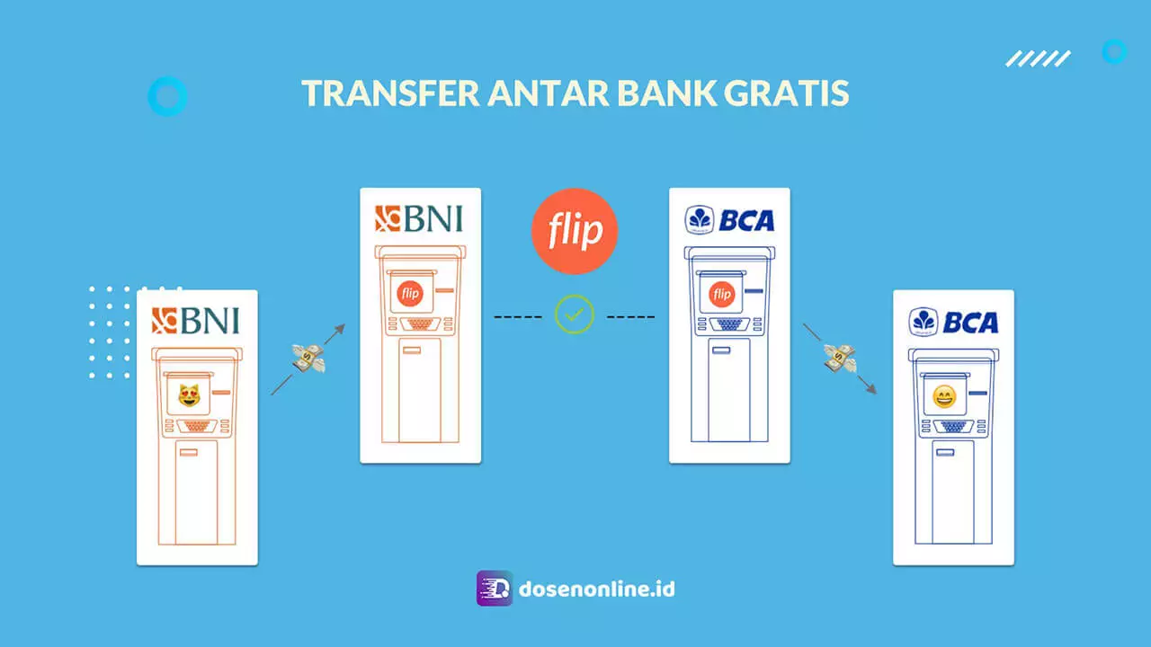 Cara Transfer Antar Bank Gratis Menggunakan Flip