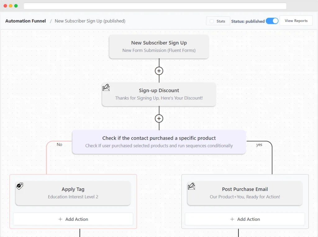 Email Marketing Automation