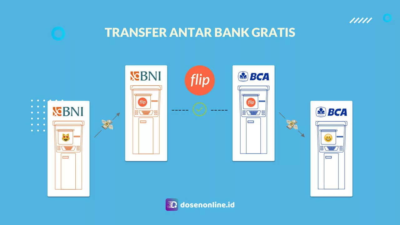 Cara Transfer Antar Bank Gratis Menggunakan Flip 2021